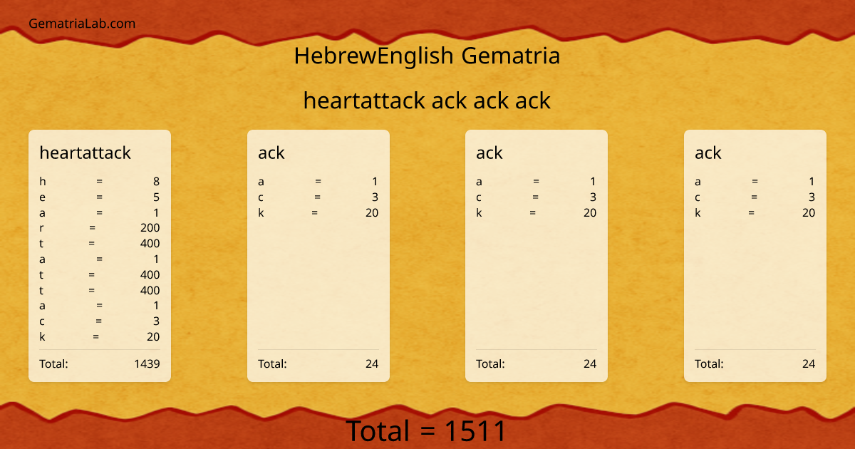 heartattack ack ack ack in hebrewEnglish Gematria
